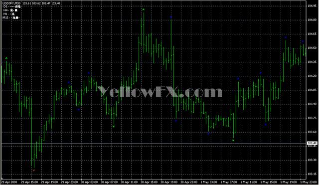 Ind Fractals 1 Indicator