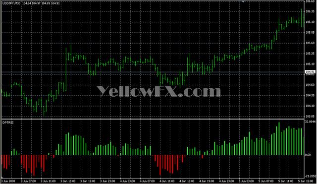 ind RSIColored v1 Forex Indicator