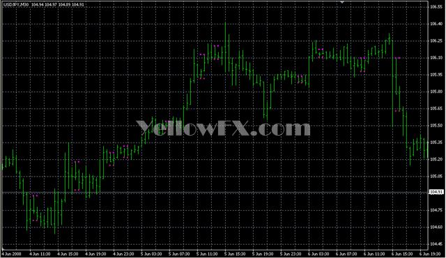 InnBar mtf Indicator