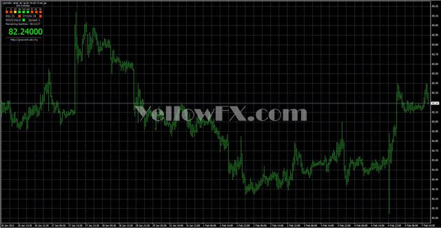 JJN Infobar Forex Indicator