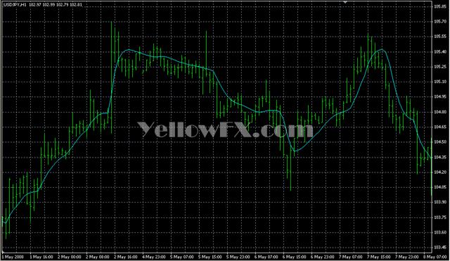 JMA! Indicator