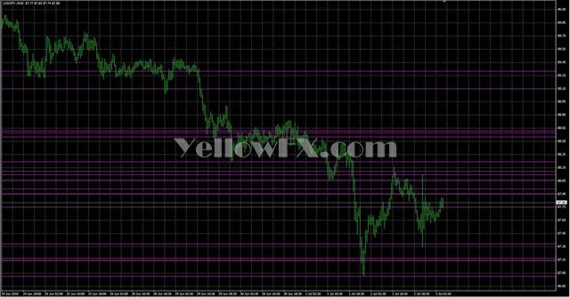 JS Levels Forex Indicator