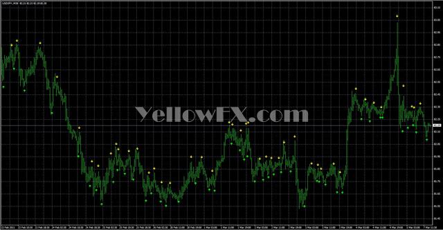 KG GGH Signal V[1] 1 2 Forex Indicator