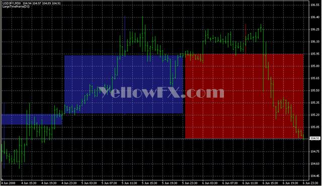 LargeTimeFrame Indicator