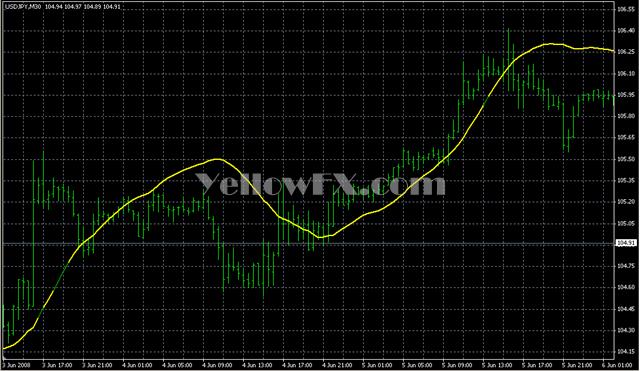 LSMA ind 05 Indicator