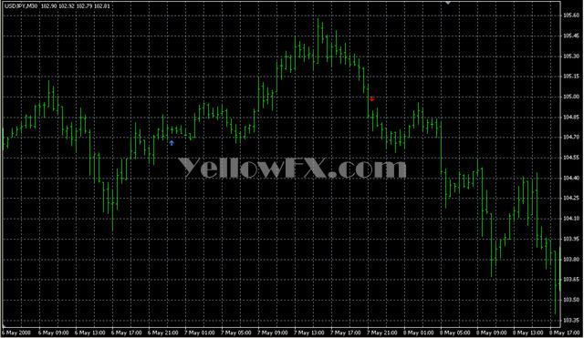 MA Crossover Signal1 Forex Indicator