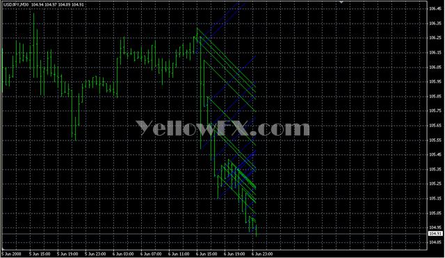 Madeleine v2 0 Indicator