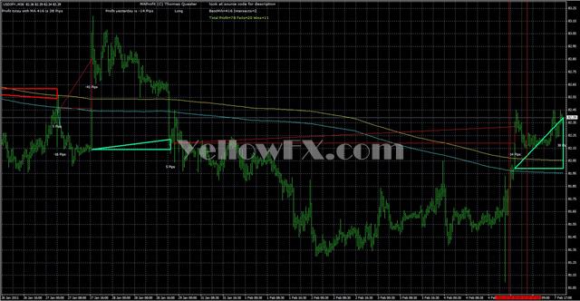 MAProfitSingle Indicator