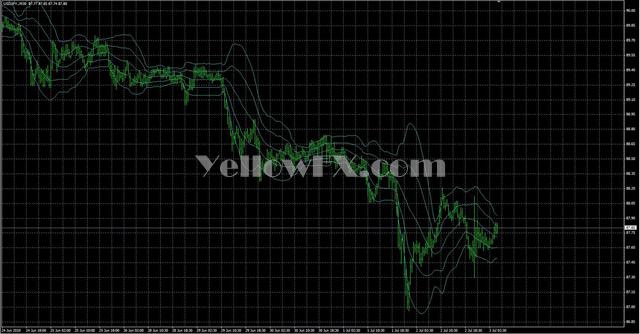 MiBollingerBand Forex Indicator