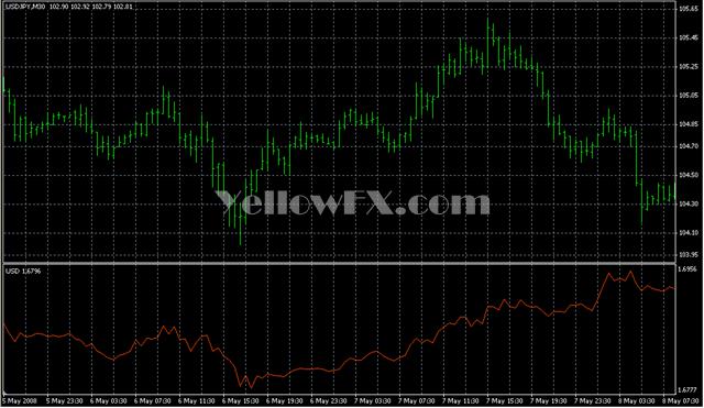 MIndex Forex Indicator