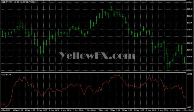 MIndex30AUG05 Forex Indicator