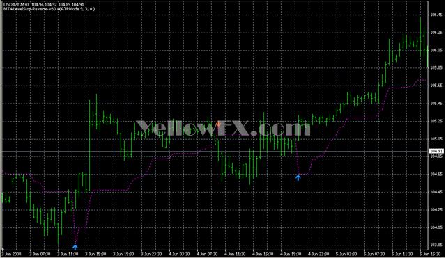 MT4 LevelStop Reverse vB0 4 Indicator