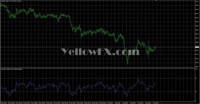 MTF Relative Strength Index Indicator