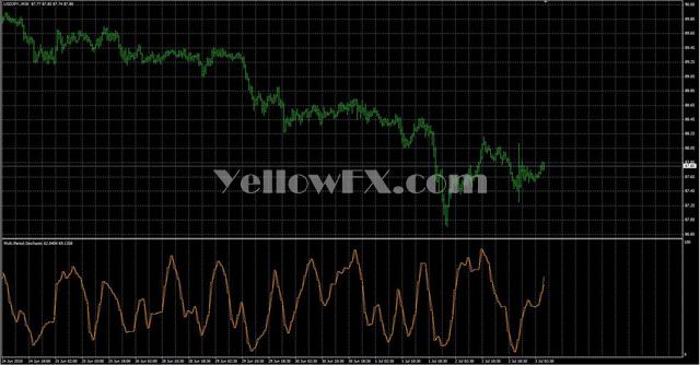 Multi Period Stochastic Forex Indicator