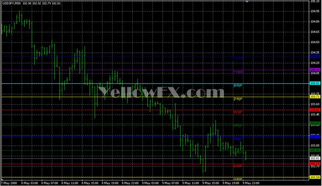 Murrey Math MT4 VG A Forex Indicator