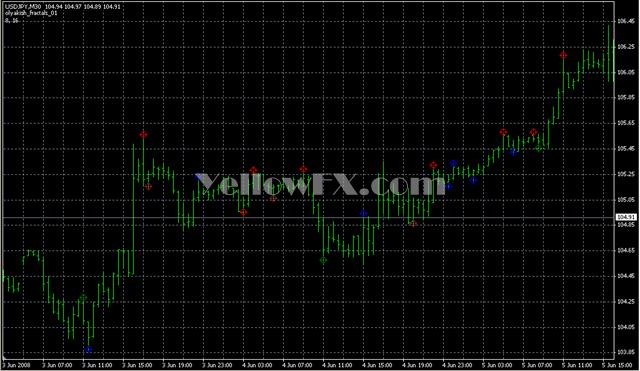 olyakish fractals 01 Forex Indicator