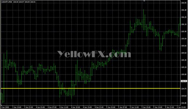 P Monthly Indicator