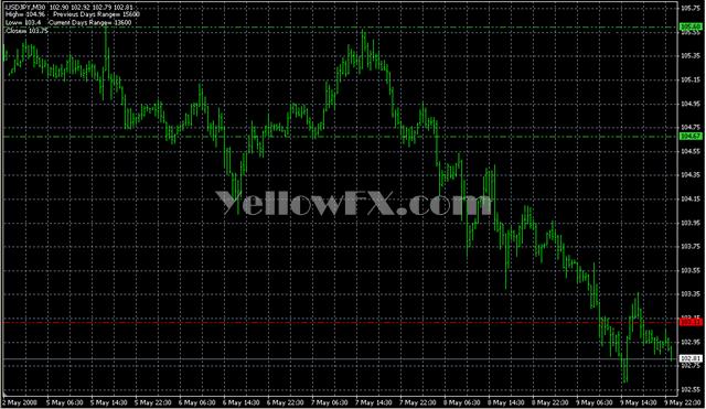 PivotLinesINTERBANKv2 Forex Indicator