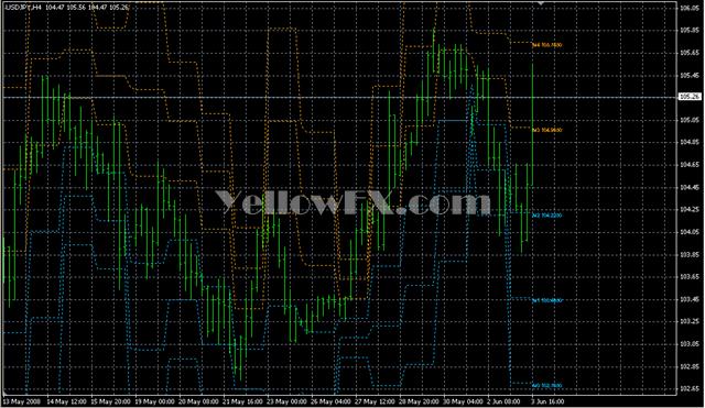 Pivots Daily M SR AIMEfx Forex Indicator