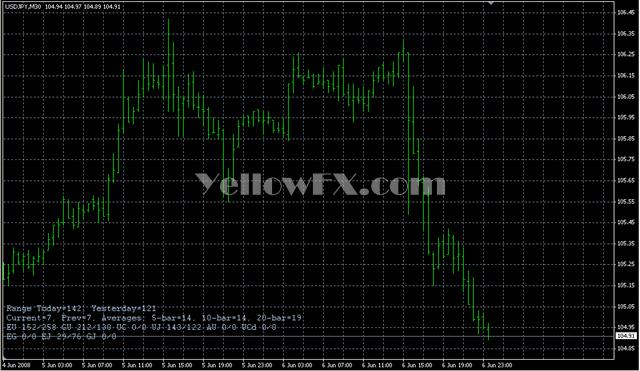 pTradingRange Indicator