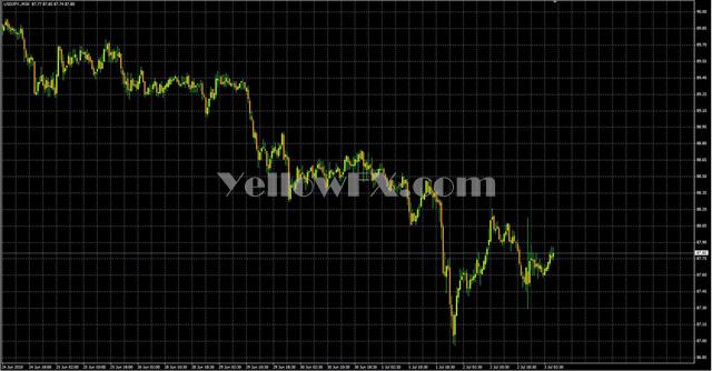 RagheeCandleVagueBars Indicator