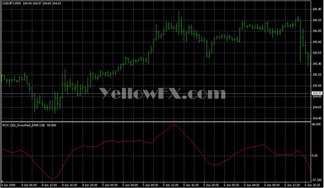 ROC Smoothed1 Indicator