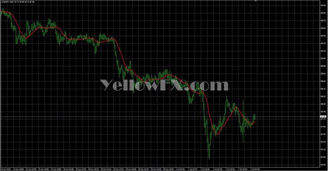 RS FRASMA Forex Indicator