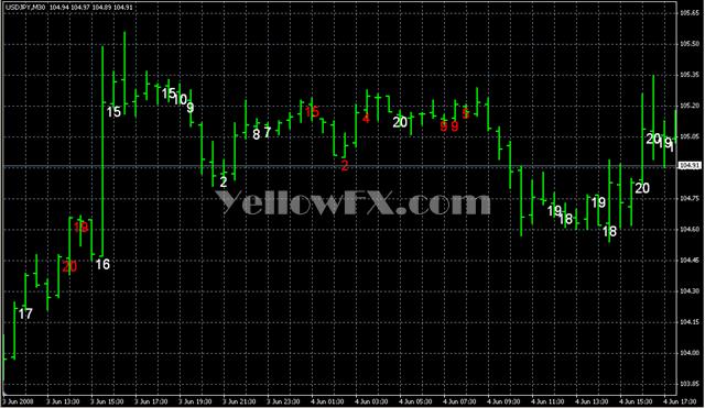 RSI R2 voting Ron3ax Indicator