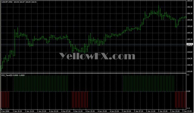 RSI Trend Forex Indicator