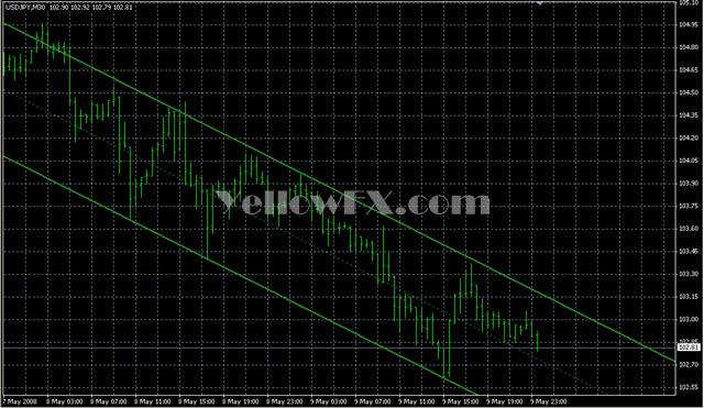 SHI Channel mod Indicator