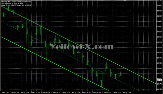 SHI Channel1 Indicator