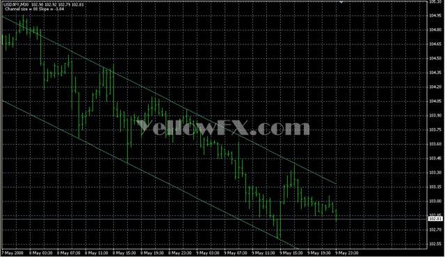 SHI Channel11mt Indicator