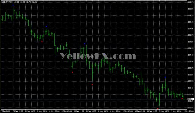 SHI SilverTrendSig Forex Indicator