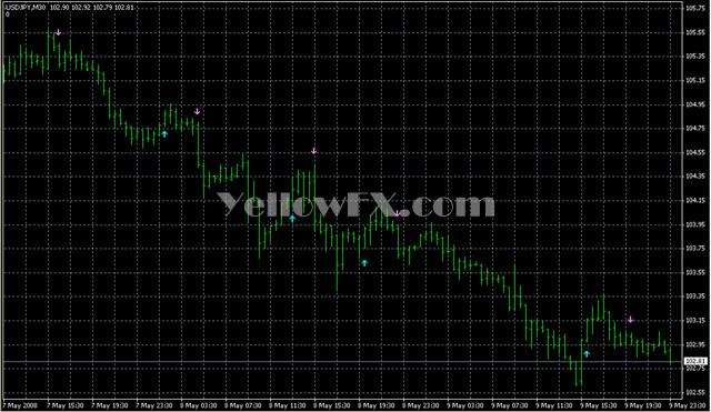 SilverTrend Signal1 Indicator