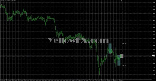 SL to Bar ENG Forex Indicator