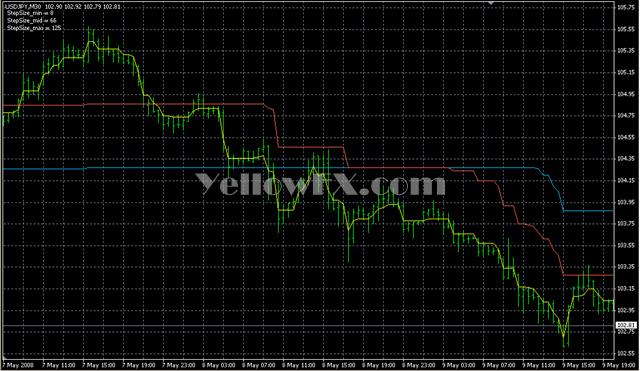 StepMA 3D v1 Forex Indicator