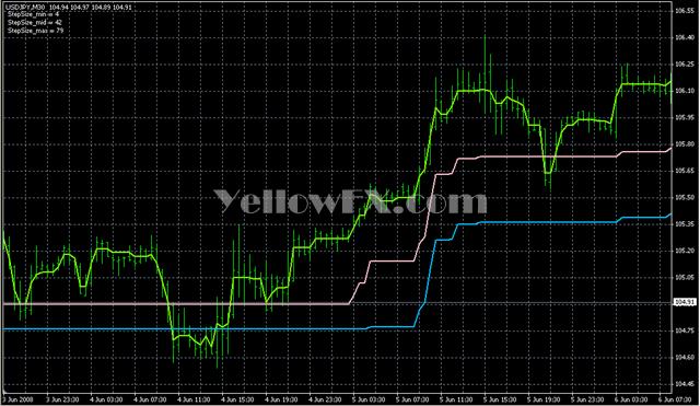 StepMA 3D v3 Indicator