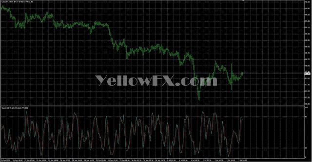 StochNR Indicator