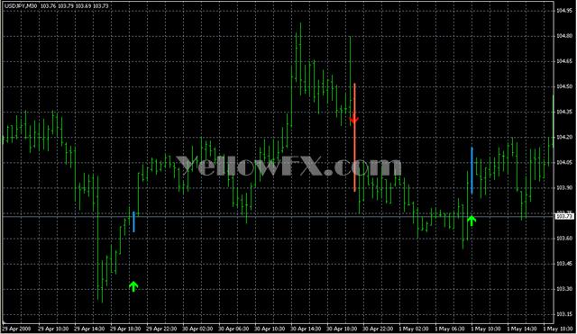 Stop reversal mod1 Forex Indicator