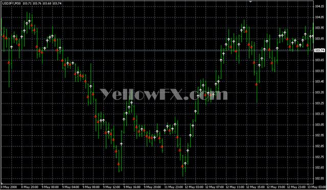 test4 show5ticks Forex Indicator