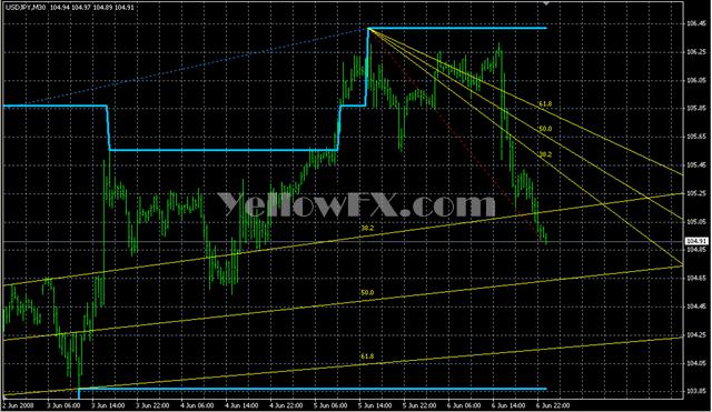 tradechannel Indicator