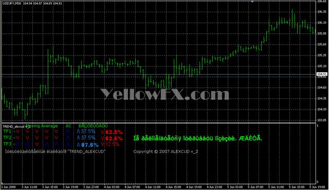 TREND alexcud v 2 Indicator