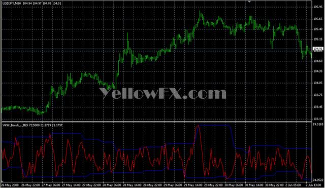 VKW BandsIBS Indicator