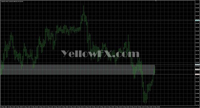 VolatilityLine Forex Indicator