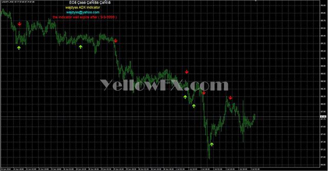 wajdyss ADX Indicator V1 Indicator