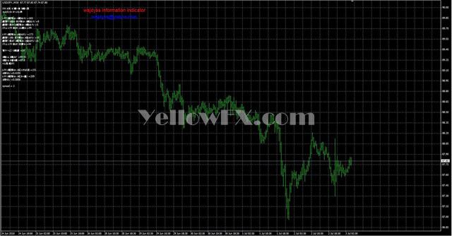 wajdyss MA indicator v2 Forex Indicator