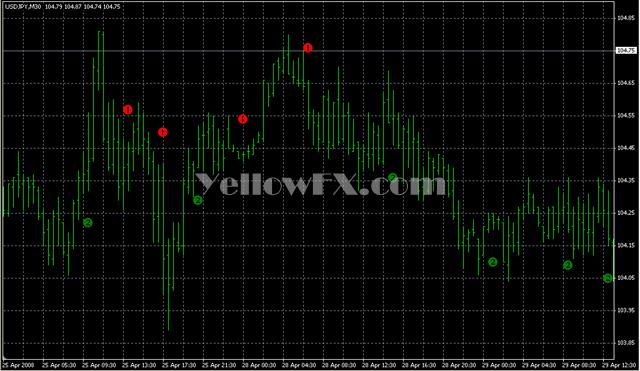 WisemanAO Forex Indicator