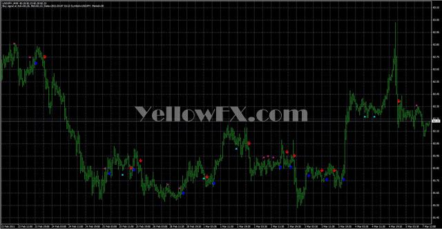 wma cross confirm Forex Indicator