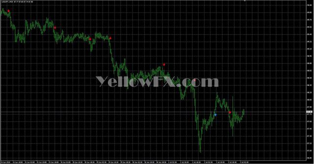 WPRSI signalSoundAlarm Indicator