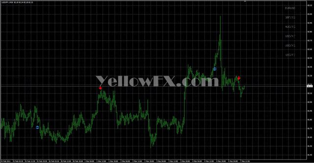 ZCOMFX daily trend v2 Indicator